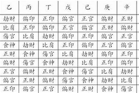 有偏財運的命格|【偏財運八字】你的偏財運藏在哪裡？從八字秒懂偏財運運勢指南。